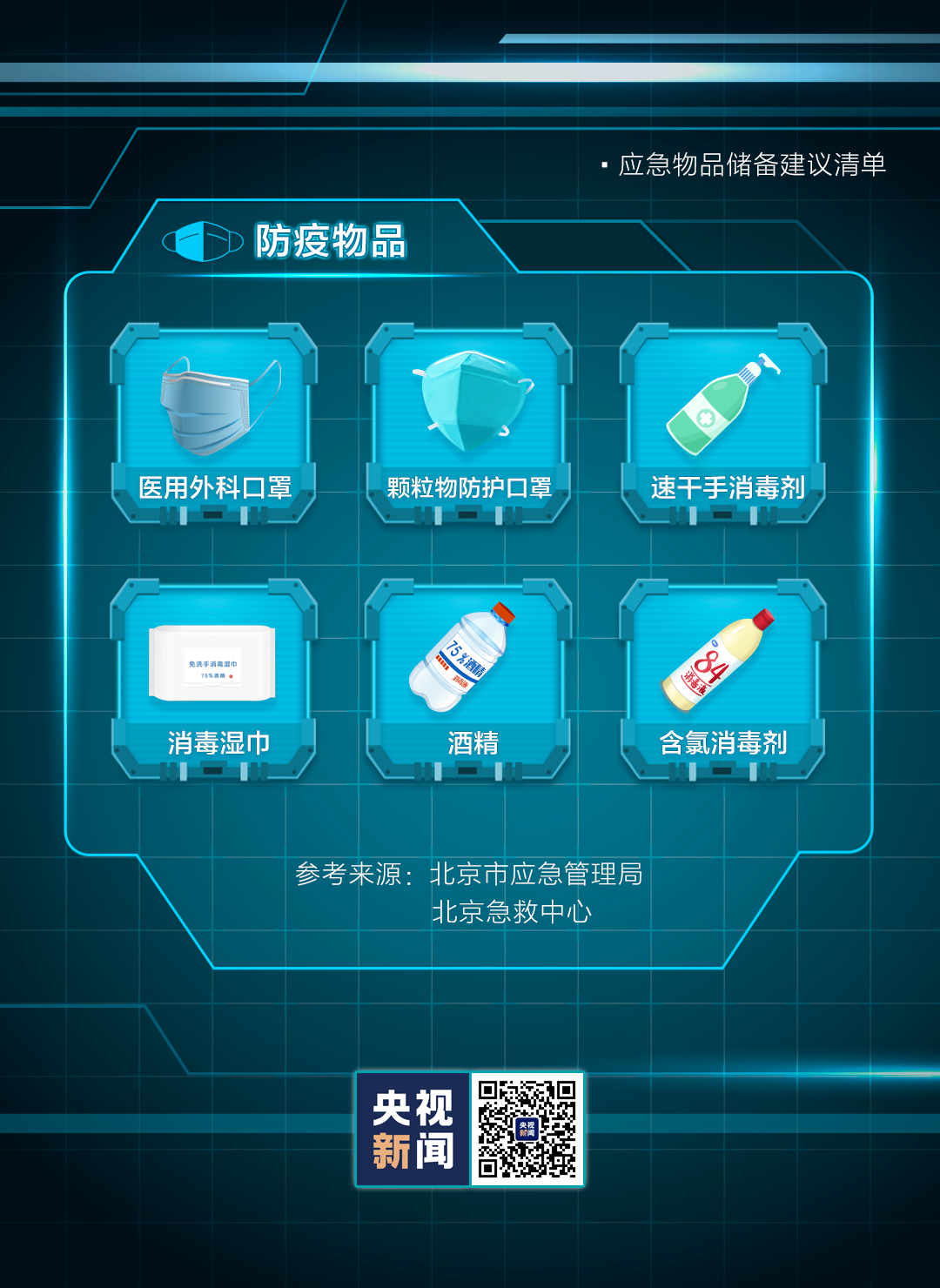 应急物资|你的应急包里还缺啥？快来对照查看！关键时刻能救命→