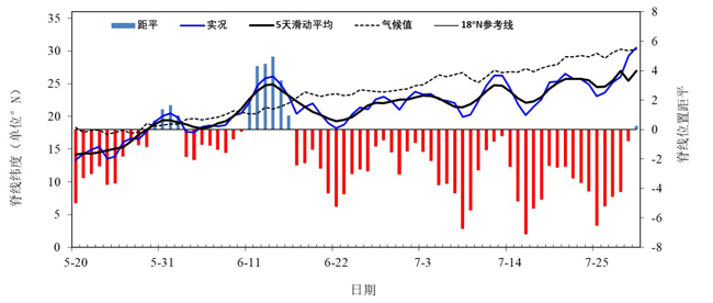 |数据新闻：“超级暴力梅”终结 刷新多项纪录