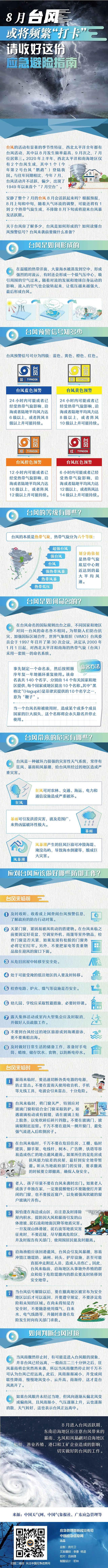 台风|应急科普丨8月台风或将频繁“打卡” 请收好这份应急避险指南