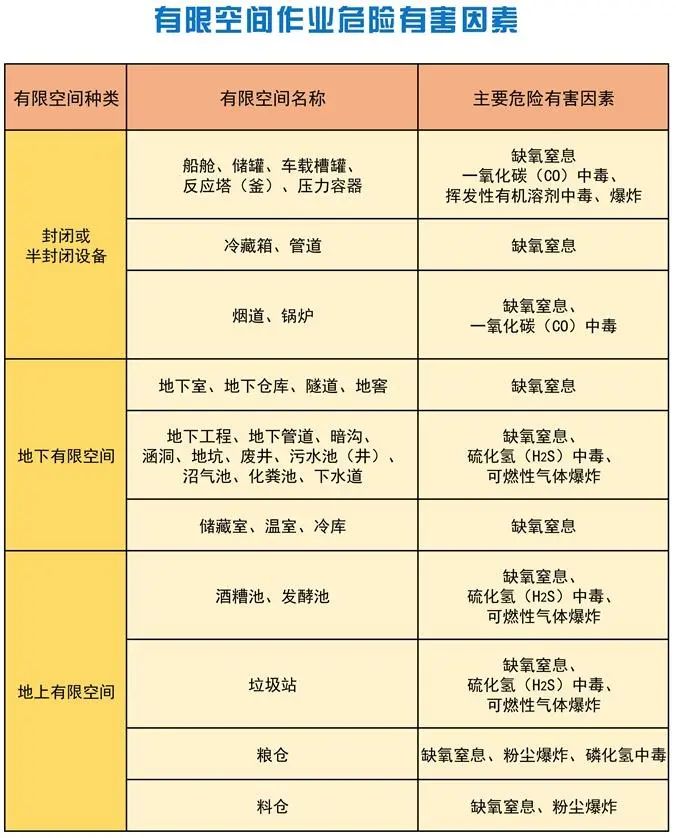 有限空间作业|应急科普丨夏季有限空间作业，要做到这些安全防范措施