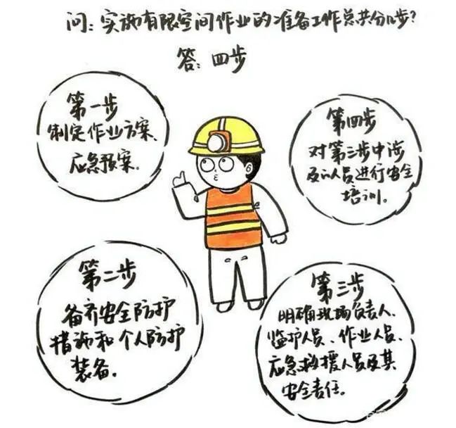 有限空间作业|应急科普丨夏季有限空间作业，要做到这些安全防范措施