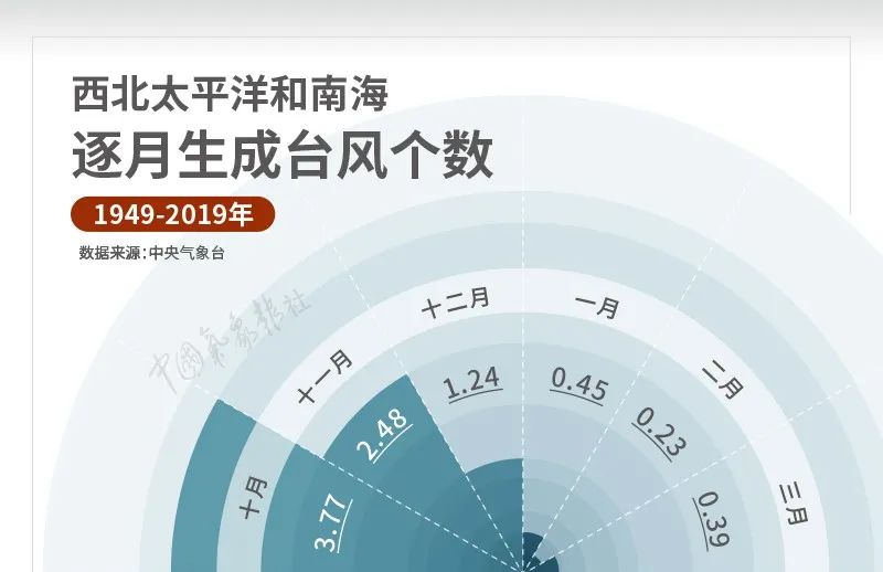 立秋|立秋：天高气爽 兑现春天许下的承诺