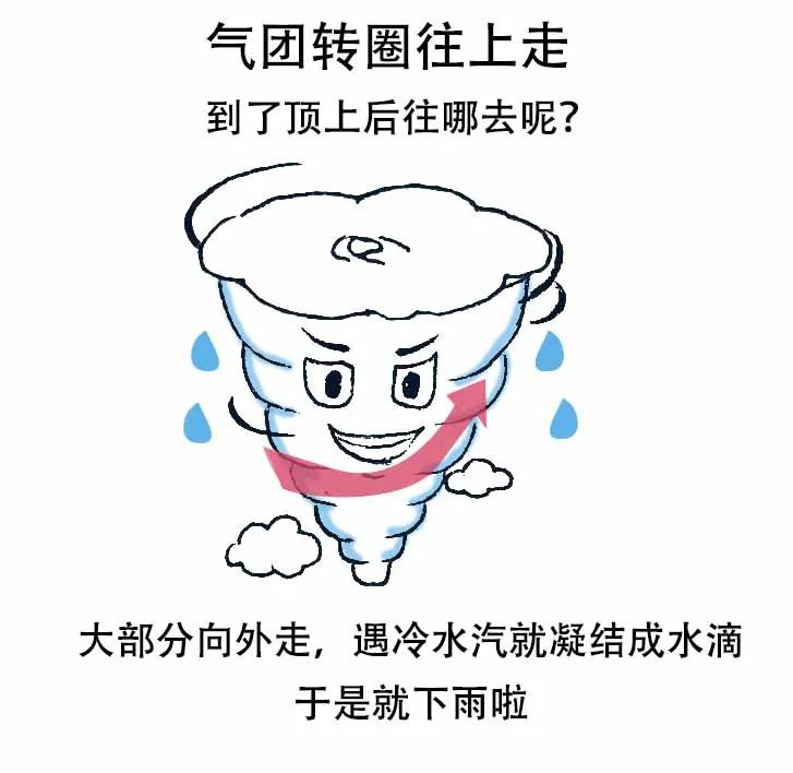 台风|手绘科普插画：台风，暴力“舞者”打哪儿来？