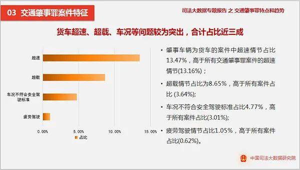 交通肇事罪|有数了！男司机交通肇事罪万人发案率为女司机的8.8倍