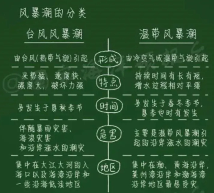 央视新闻|国家海洋预报台：本周我国近海风浪较多 东海海况受热带气旋影响较大