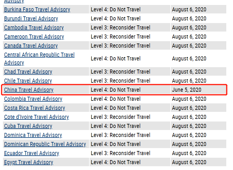 共青团中央|奇观！美国发布的旅行警告，中国大陆被列为“最高风险”？