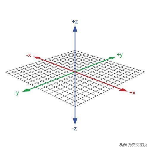 空间维度|什么是时空连续体？时空连续体有多少个维度？