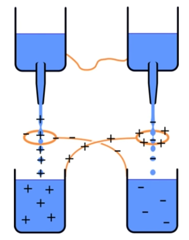 毛细管|今天的文章是真的水……