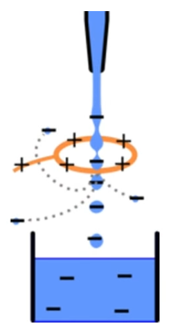 毛细管|今天的文章是真的水……