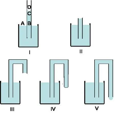 毛细管|今天的文章是真的水……