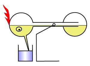 毛细管|今天的文章是真的水……