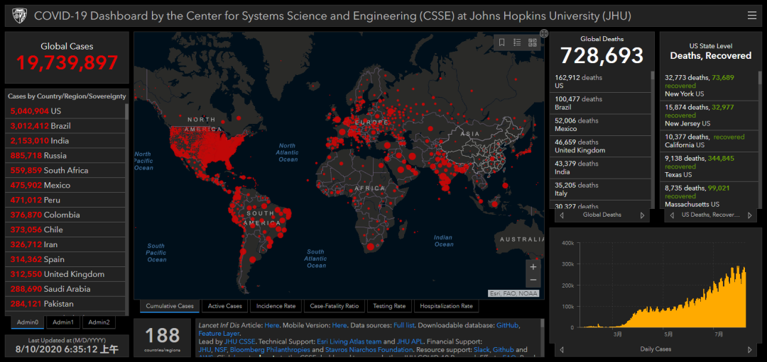疫情|美国，500万+！