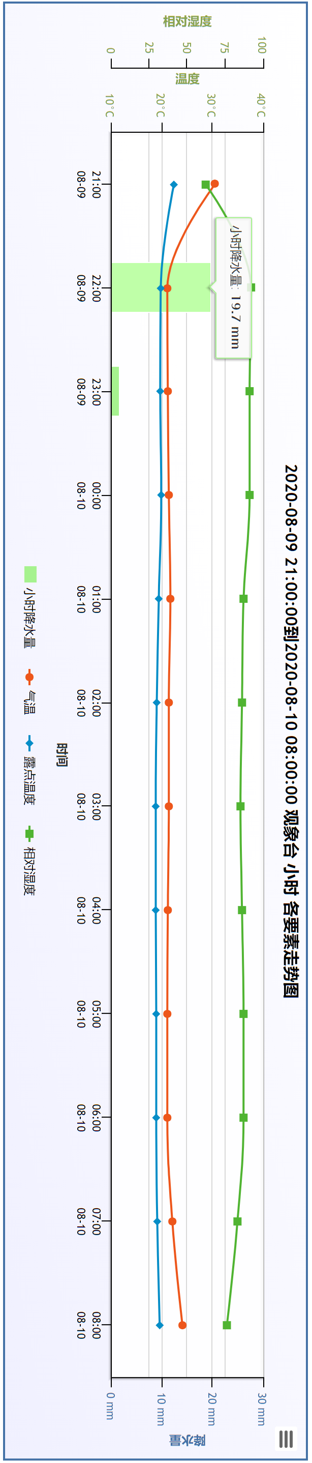 天气|提醒！这周三北京将有大到暴雨