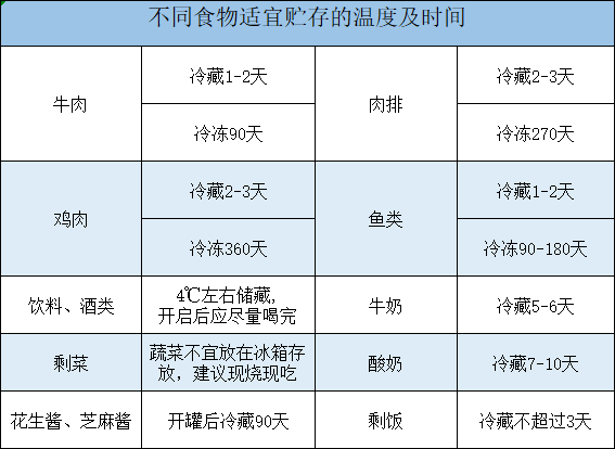 冰箱|冰箱塞得满满的，谁最“嗨”？