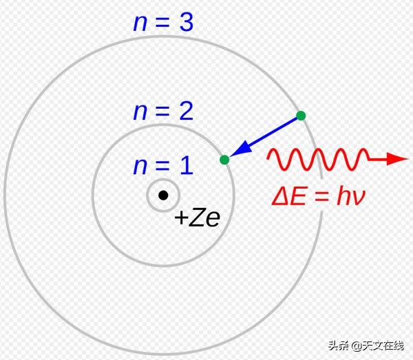天文|天文学家认为费米气泡由银河中心喷发而成