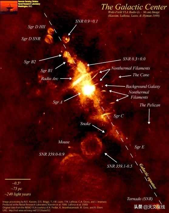 天文|天文学家认为费米气泡由银河中心喷发而成