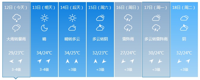 天气|今日北京18时至22时雨最大，将自南向北展开
