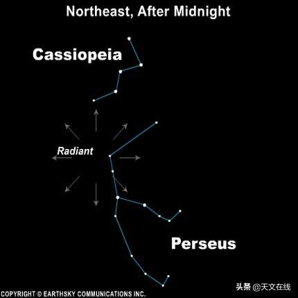 英仙座流星雨|闪耀八月夜空，英仙座流星雨极大将于八月12、13日降临