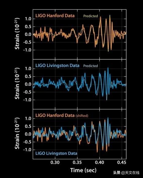 引力波|LIGO(激光干涉引力波观测站)可以观测量子引力吗？