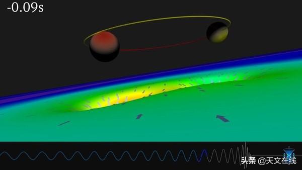 引力波|LIGO(激光干涉引力波观测站)可以观测量子引力吗？