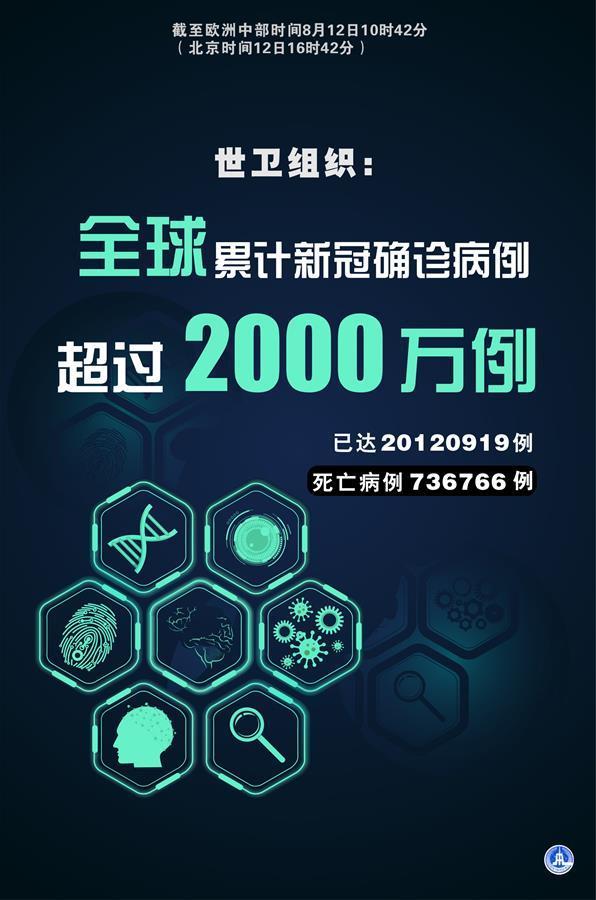 疫情|确诊破2000万 全球抗疫亟需“加速度”