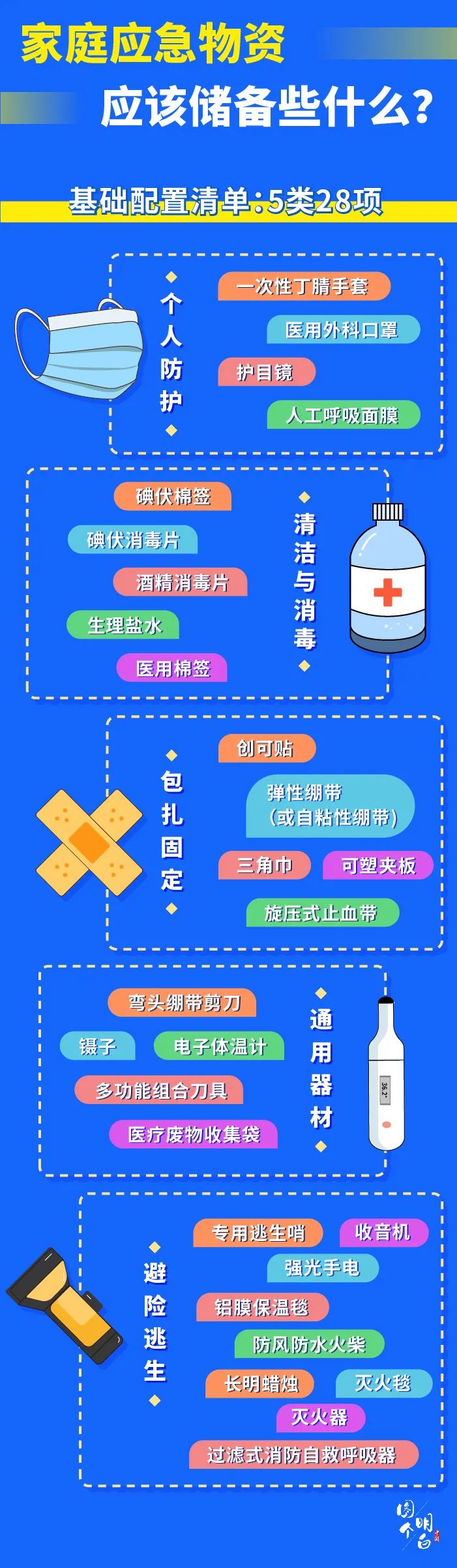 |照此准备家用急救箱，家人遇险多一分安全