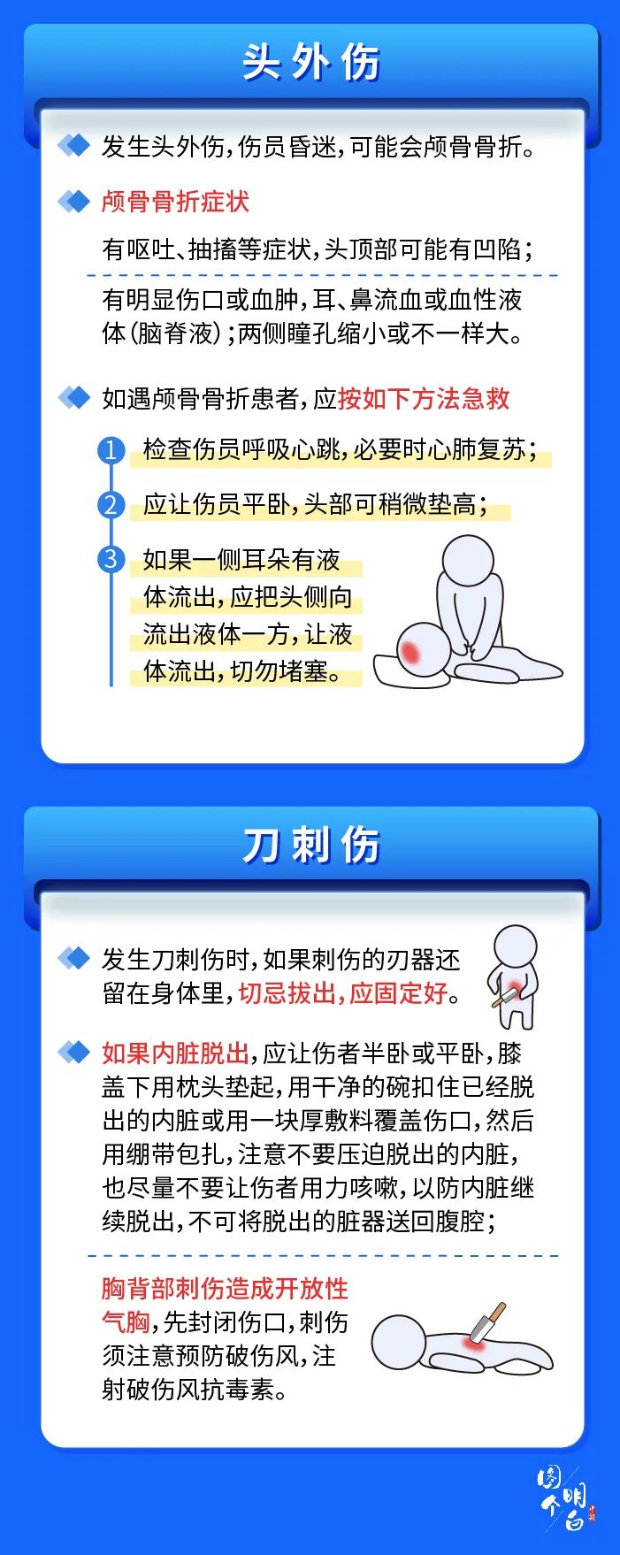 |照此准备家用急救箱，家人遇险多一分安全