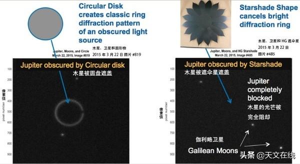 天文|展望天文学的未来：遮伞星，那是你的世界