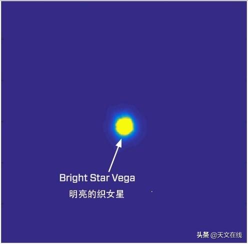 天文|展望天文学的未来：遮伞星，那是你的世界