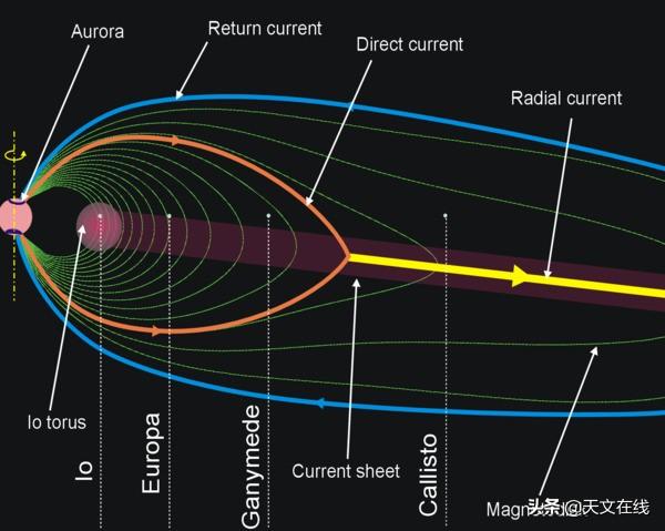 木星|我们怎样踏上木星的卫星？