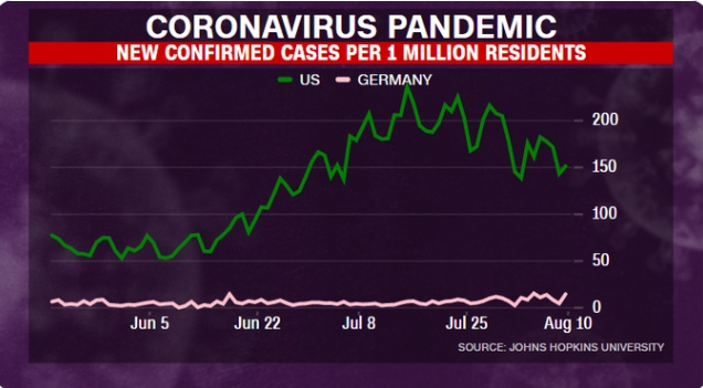 国际|外媒：美政府仍在用误导性的语言欺骗民众