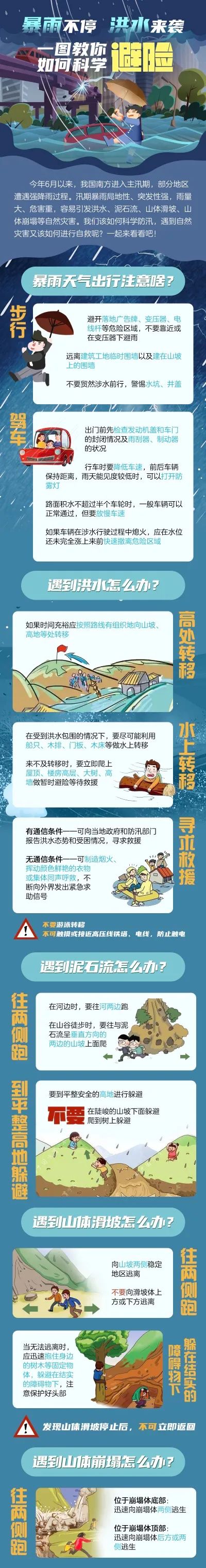 财经|应急科普丨洪水来袭 一图教你如何科学避险
