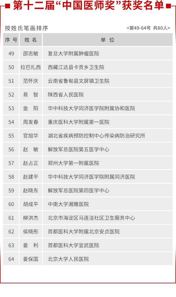 首都医科大学|致敬！第十二届“中国医师奖”名单公布，北京医师童朝晖陶勇在列