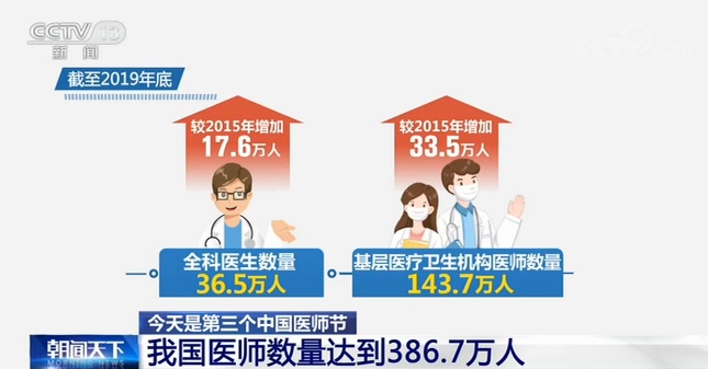 医师节|今天是第三个中国医师节：医师节是全社会给予医生的特殊荣耀