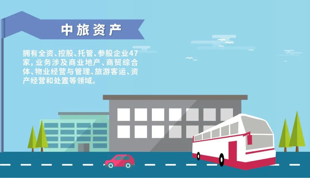 大学|【校招】中国旅游集团600+岗位招聘2020、2021届高校毕业生