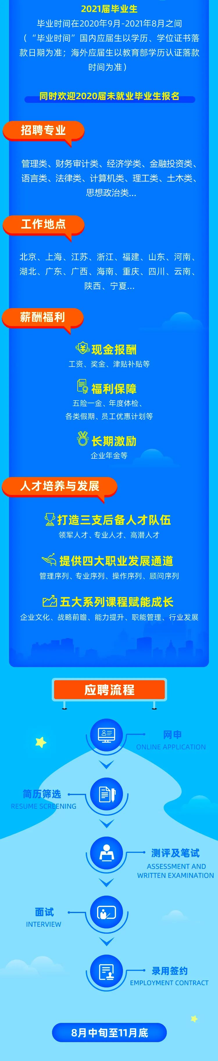 大学|【校招】中国旅游集团600+岗位招聘2020、2021届高校毕业生