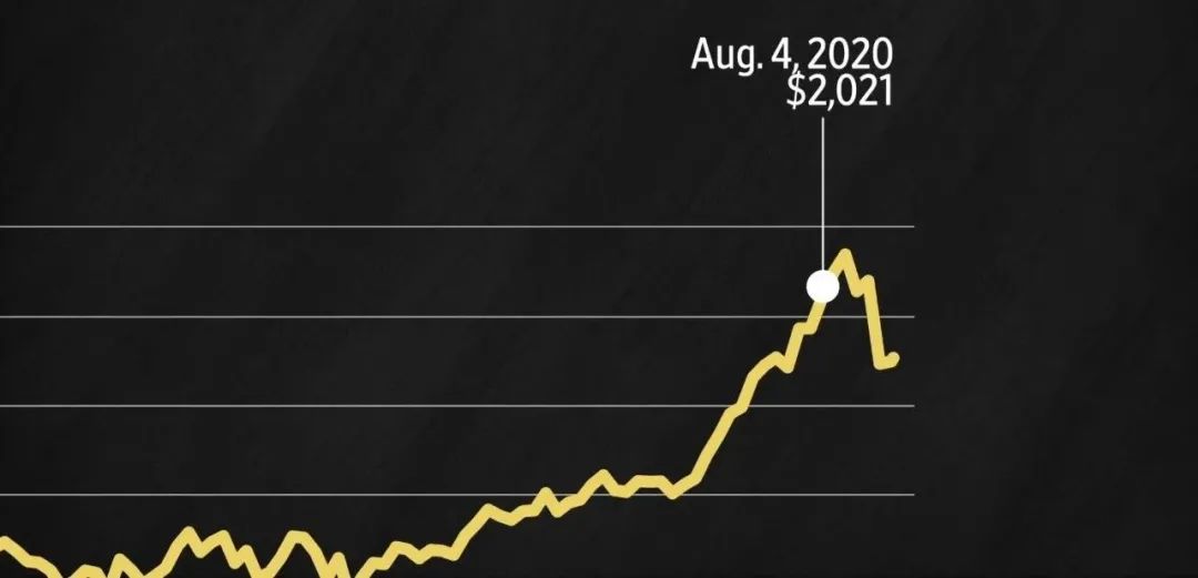 黄金|金价震荡美元走低 人民币全球最“稳”！