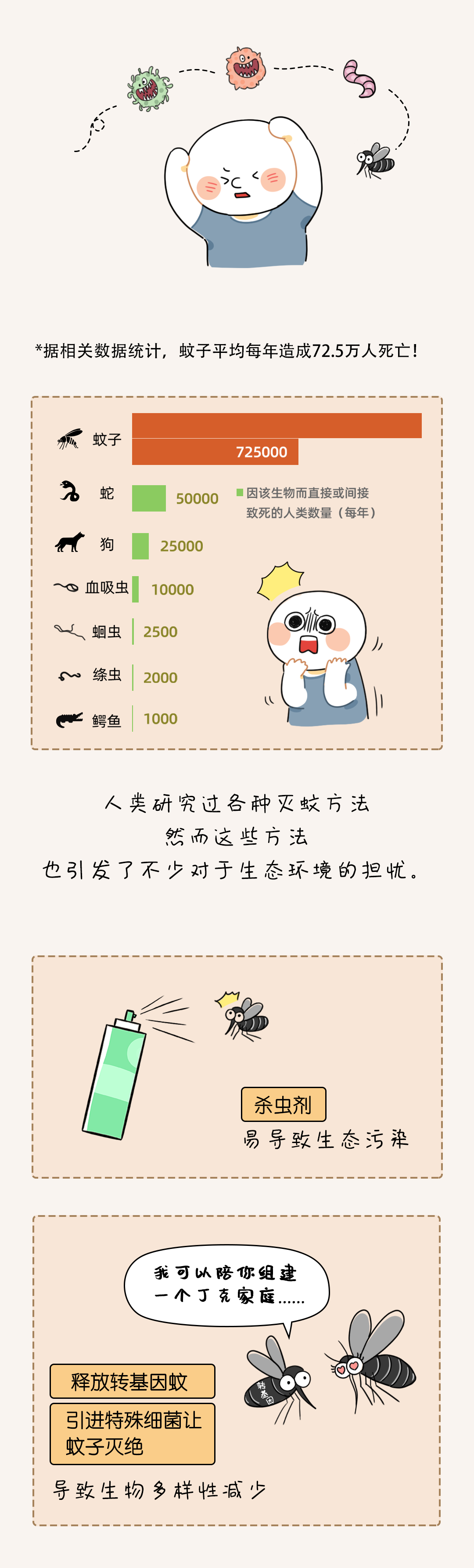 疟疾|蚊子为什么总能悄悄叮到你？原来……