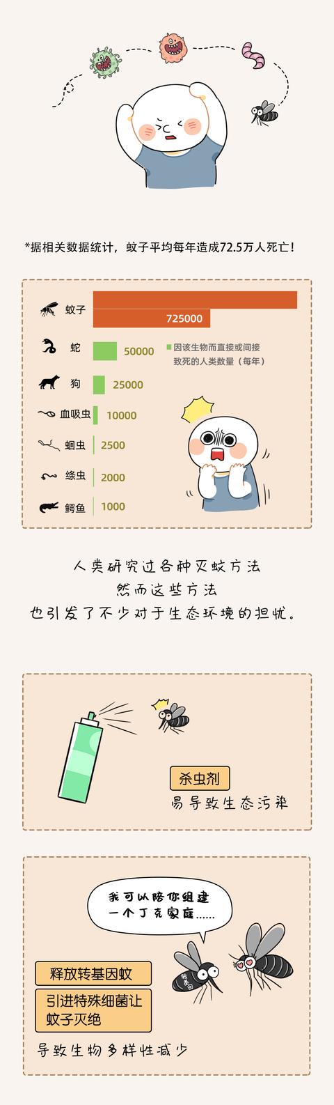 疟疾|蚊子为什么总能悄悄叮到你？原来……