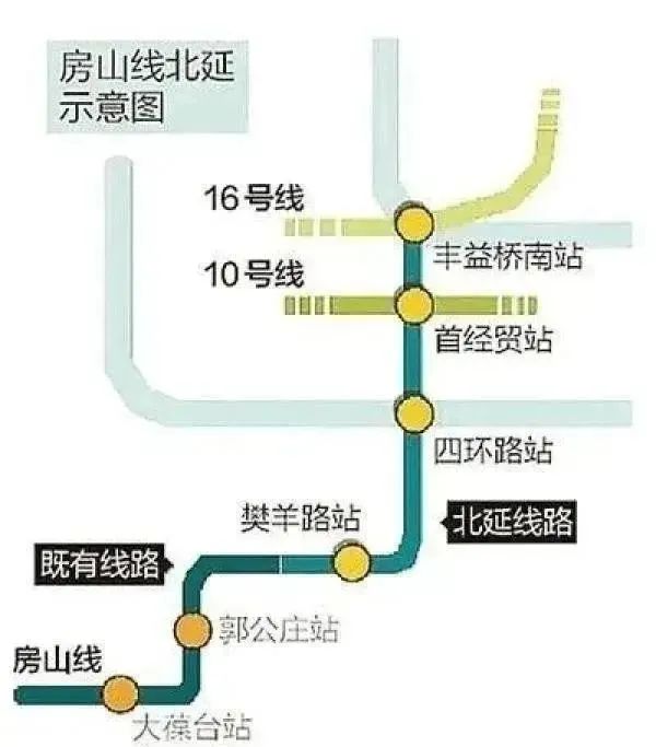 北京地铁房山线|地铁16号线中段、房山线北延年底开通！涉及11站，多图抢先看