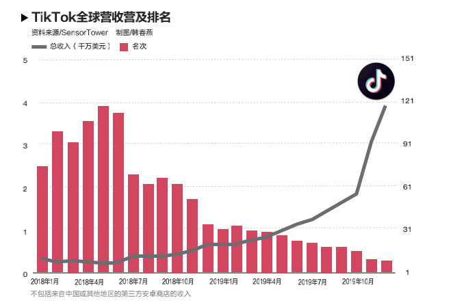 特朗普|特朗普再发行政令拿“国家安全”说事，TikTok如起诉为何难赢？