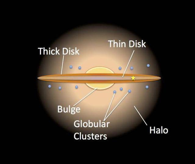 天文|星震学方法重新估测银河系厚盘年龄