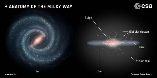 天文|星震学方法重新估测银河系厚盘年龄