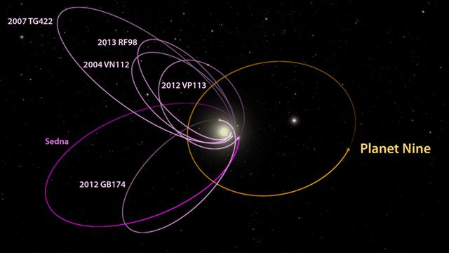 太阳系|著名的弦理论学家提出寻觅太阳系神秘“第九行星”的新方法