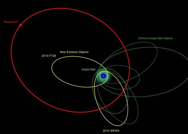 太阳系|著名的弦理论学家提出寻觅太阳系神秘“第九行星”的新方法