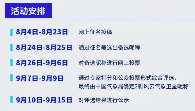 气象卫星|今日截止!给风云卫星起昵称!5000元大奖等你拿!