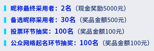 气象卫星|今日截止!给风云卫星起昵称!5000元大奖等你拿!