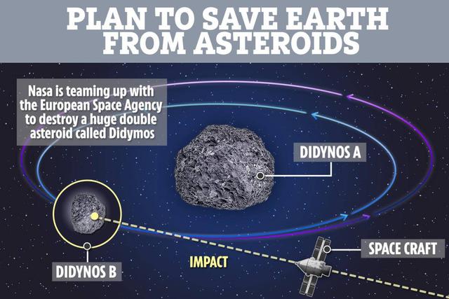 小行星|国际航天局将用一艘宇宙飞船撞击一颗小行星