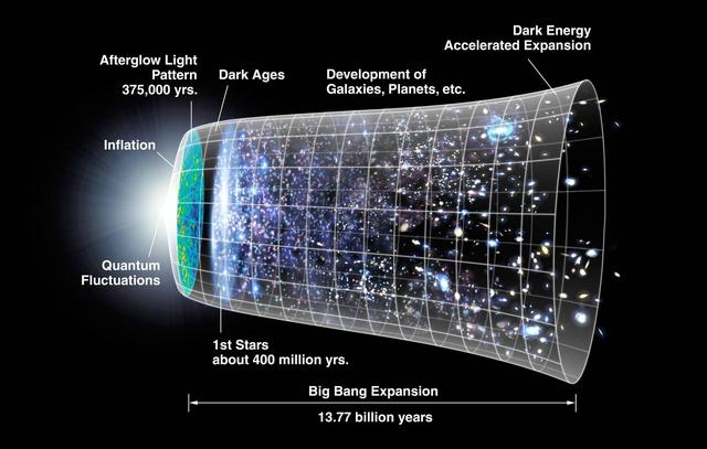 标准模型|宇宙学的“标准模型”受到新的测量结果的质疑