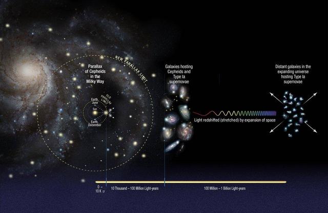 标准模型|宇宙学的“标准模型”受到新的测量结果的质疑